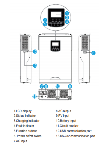 Hot selling high-frequency pure sine wave household solar inverse control integrated machine hybrid inverter as 3000W