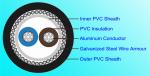 1000V Aluminum Conductor PVC Insulation Cable , Galvanized Steel Wire Armored