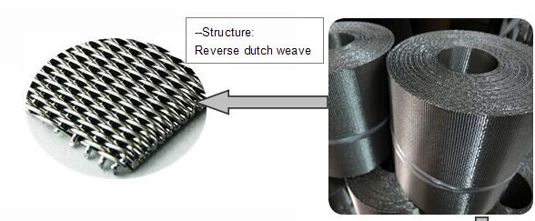 SS302 Automatic Continous Belt Screen Filter Mesh for Single or Twin Screw Extruder