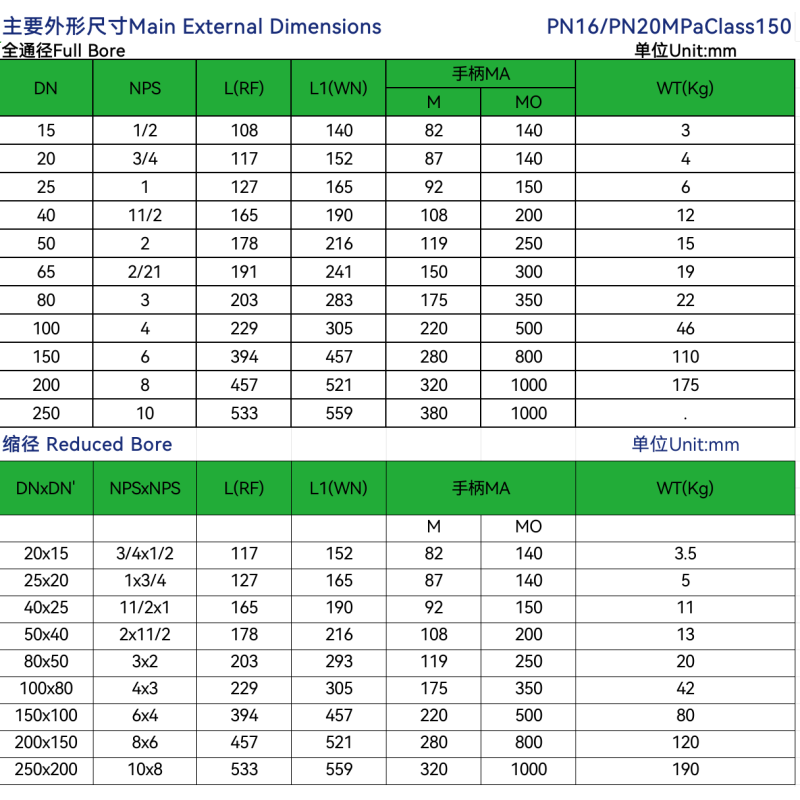 2in PN63 DC 12V High Pressure Electric Actuated BSP Thread ISO Mount Stainless Steel Water OEM Remote Control Ball Valve