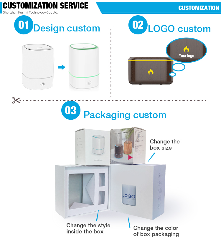 80ml Portable Air Freshener Electronic Customized Aromatherapy Type-c Auto Perfume Oil Home Car Essential Oil Aroma Diffuser