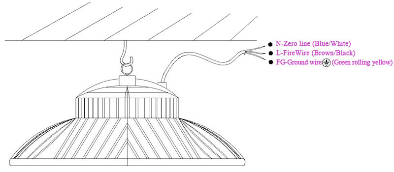 LED Mining Lamp UFO 150W Product installation diagram