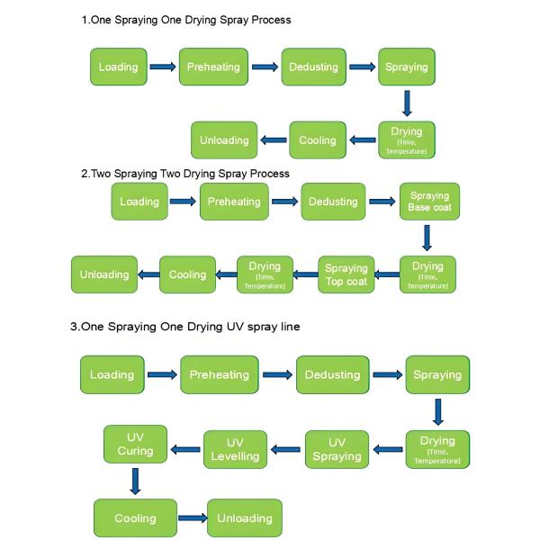 Automated Helmet Painting Line AI-Driven Helmet Smart Painting Line