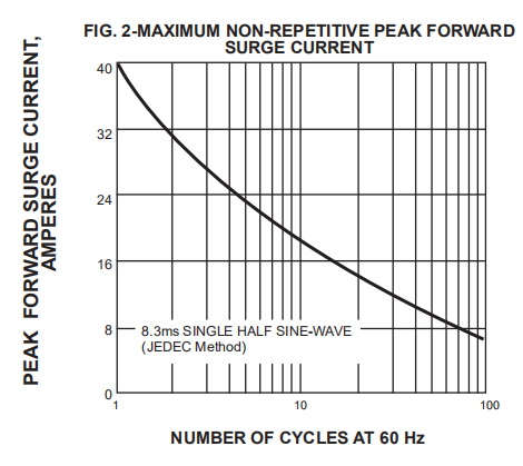 1A 20V 40v 60V 100V Schottky Barrier Rectifier Diode SB140 SB160 SB1100 SB1200