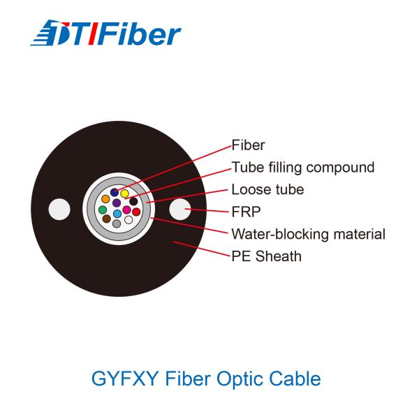 FRP GYFXY Non Armored Cable Central Loose Tube Non Metallic Suitable for