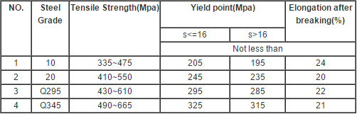 10# / 20# Structural Steel Pipe , Hot Rolled Seamless Tube For Liquid Transportation