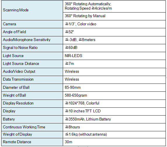 90mm Investigation Ball NIR LEDS Video Surveillance Equipment