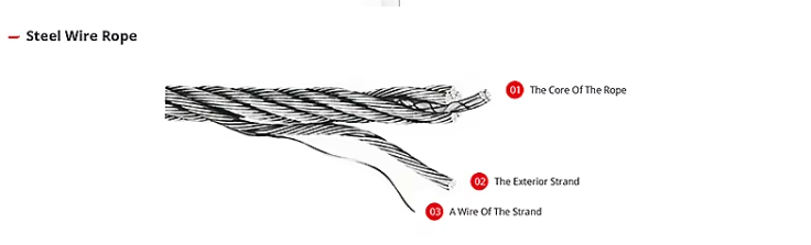 Stainless Steel Cable Wire Rope 1000 FT 1/8" 3/16" 1/4" 1X19 7X7 7X19 T316 Aircraft Cable