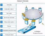 Stainless Steel Frozen Food Multihead Weigher Packing Machine