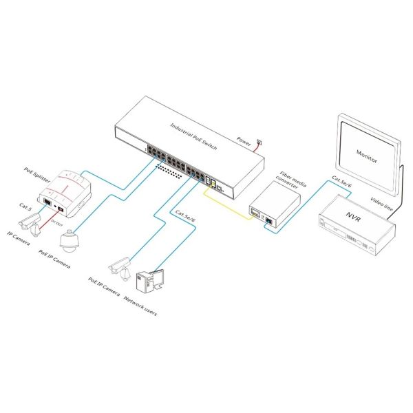 28 Port Gigabit Managed Industrial PoE Switch Desktop Install Wide Temperature Design