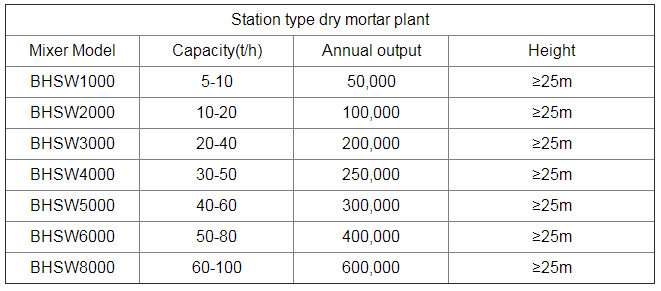 Tower Type Dry Mix Mortar Plant , Large Scale Dry Mortar Machinery