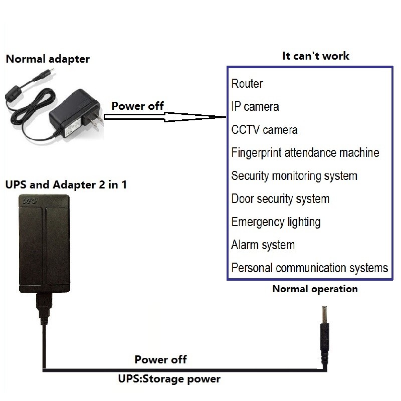 ups with 1 hour backup Onine High Frequency Long Time UPS With 1 Hour Backup Customs Data