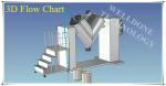V Shape Industrial Powder Blending Machine Stainless Steel Remote Control