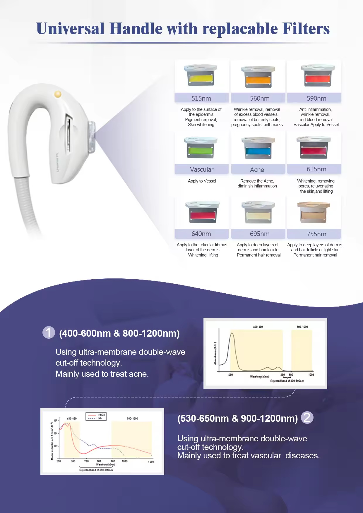 4 In 1 Elight Opt Ipl RF ND YAG Laser Machine Hair Removal NIR