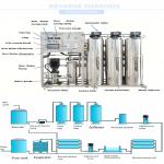 30000L Per Hour Innovative Technology Environmental Protection Ultrafiltration