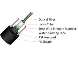 Wholesale ROSH Direct Buried Fiber Optic Cable 48 Core Single Mode from china suppliers