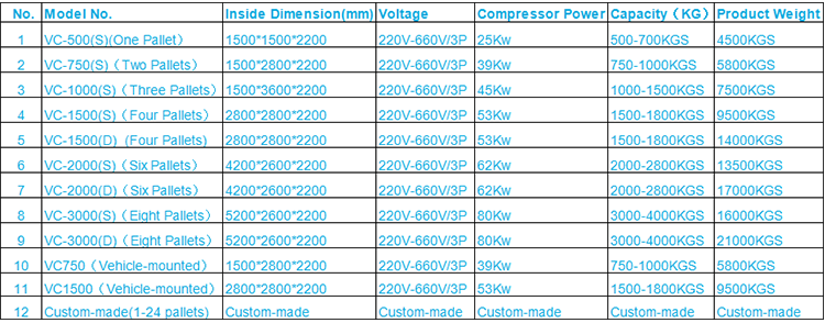 10 Pallets Vacuum Cooling Machine , Vacuum Cool Chamber For Vegetables
