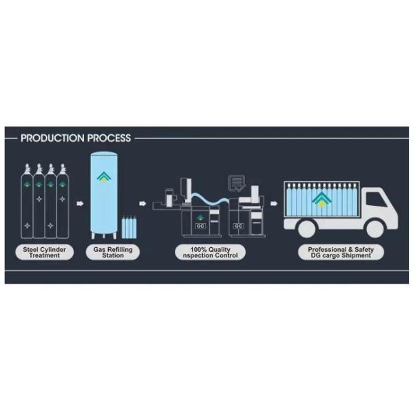 C4f6 Factory Supply Electronics Industry Application Hexafluorobutadiene