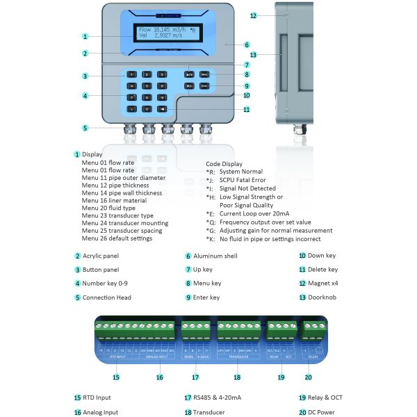 ST502 Clamp-on Ultrasonic Flowmeter with Transit-Time Technology IP65 Enclosure and RS485 Communication