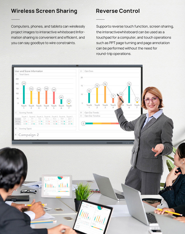 IPS LCD 55'' Interactive Display 4K FHD 55 Inch Touch Screen Smart TV