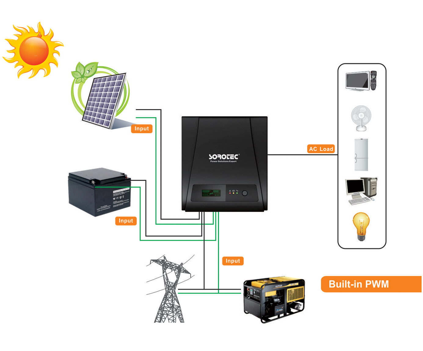 Modified Sine Wave Solar Panel Power System Overload protection