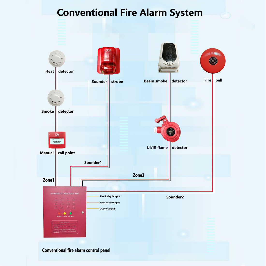 Durable 2 Wire Conventional Heat Detector Easy Installation / Maintenance