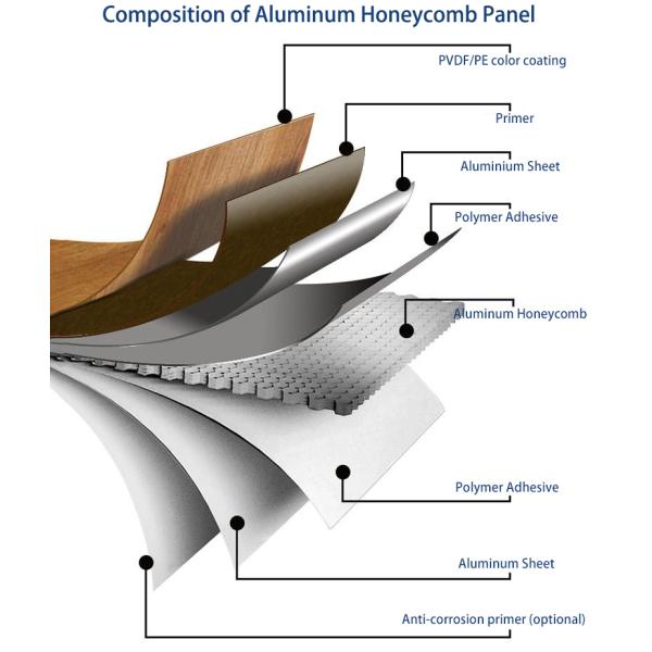 Artificial Wood Color Aluminum Honeycomb Composite Cladding Panels For Building Decoration