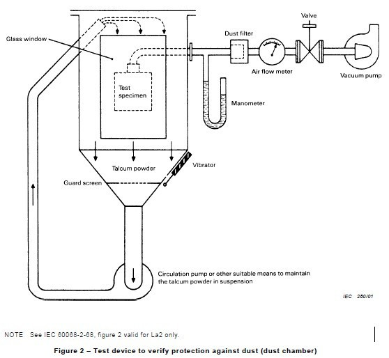 1500W Laboratory Test Equipment Sand And Dust Test Chamber