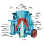 FULL HYDRAULIC CONE CRUSHER