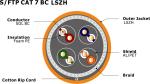 LSZH Jacket S/FTP CAT 7A Copper Conductor Cat7a Ethernet Cable 1000Mhz 10Gbps