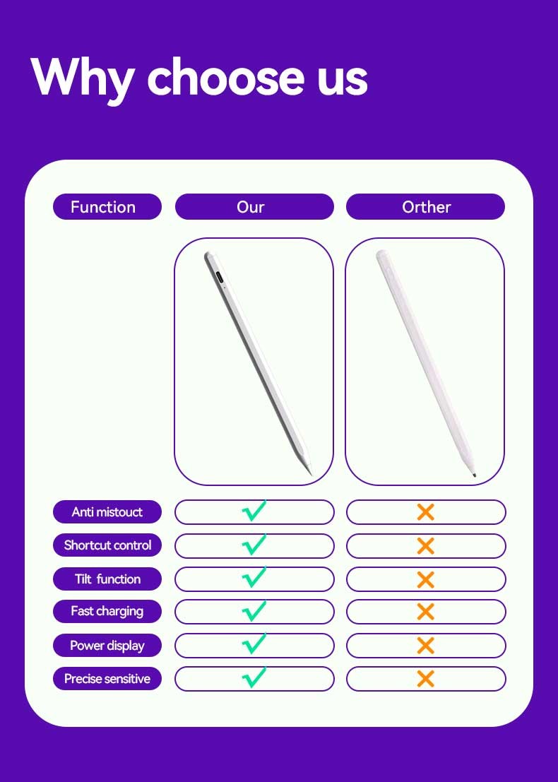 Stylus Pen With Original Replaceable Nib Magnetic Pen For IPad Bluetooth Pen For IPad Pro 12.9