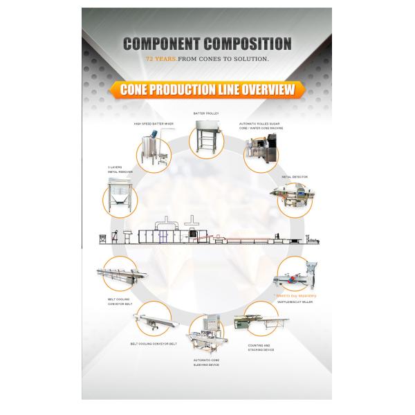 Automatic Ice Cream Cone Production Line Rolled Sugar Cone Machine