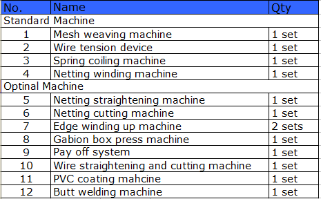 Galvanized Wire Machine / PVC Wire Coating Machine With Automatic Lubrication System