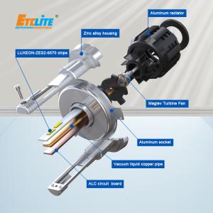 Wholesale 10000 Lumen Fan Cooled LED Headlights H4 6500K Color Temperature from china suppliers