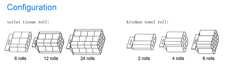 ZD-J25A Full Automatic Multipurpose Medium Toilet Tissue Rolls Manufacturing Plant,tissue Paper Packing Machine New Product 2020