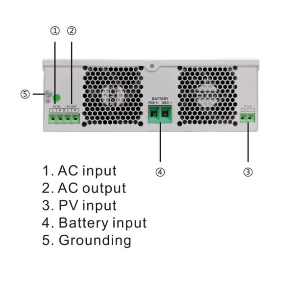 Wholesale 12V 24V 1.5kw 2.5kw 3.5kw Hybrid Solar Inverter Single Phase Pure Sine Wave 3.5KVA Off Grid Solar Inverter With MPPT