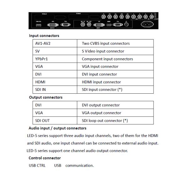 Full color led video processor of videowall LVP-605
