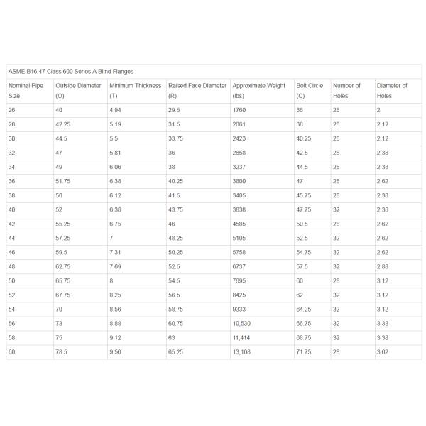 WN Blind Duplex Stainless Steel Flanges ASTM A182 F904L ASME B16.47 Series A
