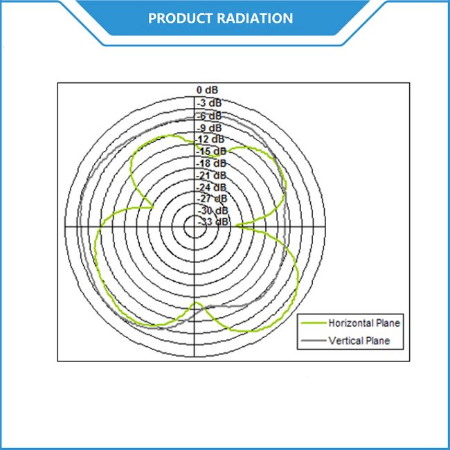 868MHz  SMA Antenna