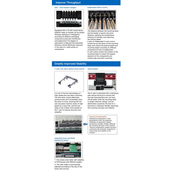 Full-automatic Pick and Place SMT Machine CHM-751 Neoden SMT Feeder LED Making Machines