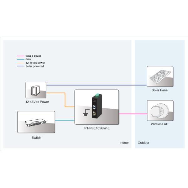 IP40 Single Port Industrial PoE Injector For IP Camera