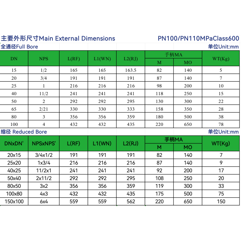 2in PN63 DC 12V High Pressure Electric Actuated BSP Thread ISO Mount Stainless Steel Water OEM Remote Control Ball Valve