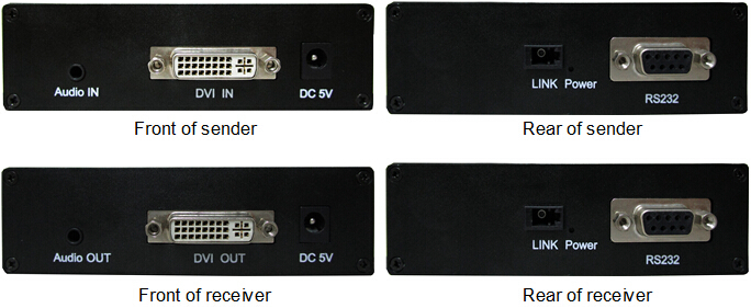 Uncompressed HDMI to Fiber Converter RS232 Audio 1080P No loss