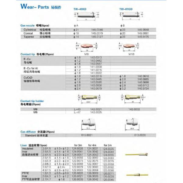 50mm2 Cable 3M 4M 5M 40KD Binzel Mig Torch And Accessories
