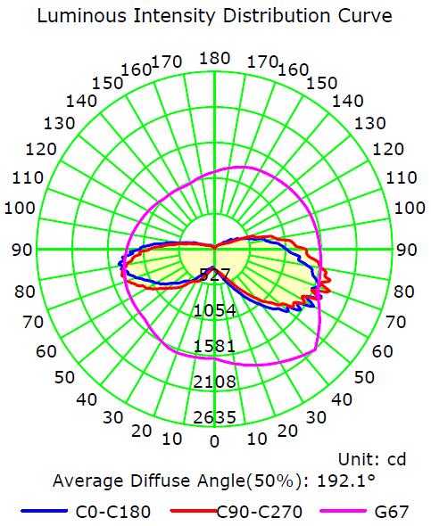 E40 Up And Down 10400LM 80 Watt Corn Light Bulb