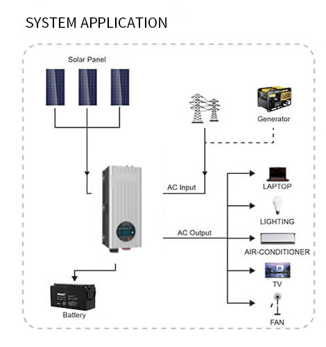 230V 5Kw 6Kw Pure Sine Wave Invertor Off Grid 3kw 80A MPPT Charger