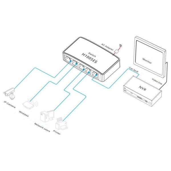 5 Port 10/100M Unmanaged Ethernet Switch Low Power Consumption For Network Connectivity