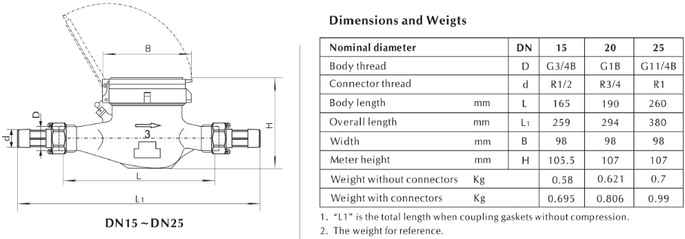 Magnet Seal GSM Electronic Remote Reading Baylan Wireless Block Sensus Activity Class C Flow Water Mter