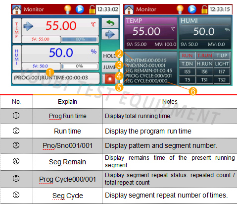 Temi360 Stable and High-Precision Touch Screen Temperature and Humidity Controller