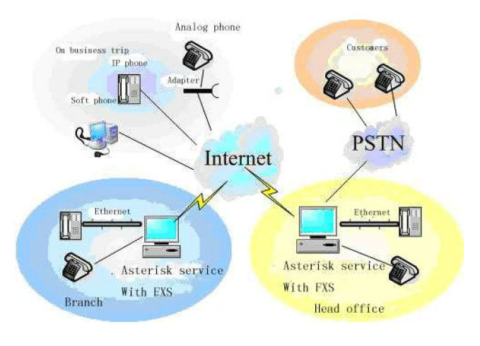 PCI Solution.jpg
